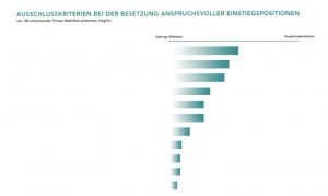 Ausschlusskriterien_ohne