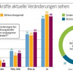 Veränderungen im Führungsverhalten